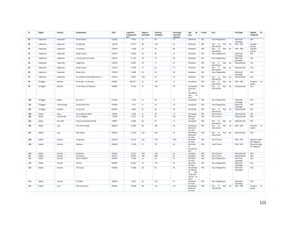 123
ID Región Comuna Campamento Folio Superficie
campamento
(m2
)
Hogares
estimados
Personas
Estimadas
Porcentaje
superficie
expuesta
Tipo de
área
Fuente Fase Estrategia Medida de
mitigación
89 Valparaíso Valparaíso Simón Bolívar 510134 9.947 31 69 12 Pendiente PRC Fase II Diagnóstico Definición
estrategia
N/A
90 Valparaíso Valparaíso Campanillas 510136 35.721 98 246 65 Pendiente PRC Fase III Plan de
intervención
RAD - URB Estudios
previos
91 Valparaíso Valparaíso La Frontera 510137 3.589 12 26 86 Pendiente PRC Fase III Plan de
intervención
RAD - URB Estudios
previos
92 Valparaíso Valparaíso Pasaje Lorena 510145 14.869 34 85 23 Pendiente PRC Fase II Diagnóstico Definición
estrategia
N/A
93 Valparaíso Valparaíso La Fuerza de Los Vientos 510153 27.129 29 73 92 Pendiente PRC Fase II Diagnóstico Definición
estrategia
N/A
94 Valparaíso Valparaíso Ángel Parra 510154 29.487 30 71 87 Pendiente PRC Fase III Plan de
intervención
Relocalización N/A
95 Valparaíso Valparaíso Viento Fuerte 510155 22.478 27 62 5,7 Pendiente PRC Fase III Plan de
intervención
Relocalización N/A
96 Valparaíso Valparaíso Buena Vista 510156 8.689 19 51 99 Pendiente PRC Fase II Diagnóstico Definición
estrategia
N/A
97 Valparaíso Valparaíso Los Lancheros del Bongo (Sector 1) 510163 25.015 128 59 0,5 Pendiente PRC Fase III Plan de
intervención
Relocalización N/A
98 O'Higgins Machalí El Guindal - Los Peumos 610801 148.227 72 195 71 Inundación PRC Fase III Plan de
intervención
RAD - URB Proyecto en
diseño
99 O'Higgins Machalí 12 De febrero (El Bosque) 610802 73.160 47 106 99 Inundación/
Remoción
en
masa/Remo
ción en
masa
PRC Fase III Plan de
intervención
Relocalización N/A
100 O'Higgins Rengo Río Claro II 611504 7.326 21 46 17 Inundación PRC Fase II Diagnóstico Definición
estrategia
N/A
101 O'Higgins Chimbarongo Chancha del Ferro 630303 1.971 11 20 1,0 Inundación PRC Fase II Diagnóstico Definición
estrategia
N/A
102 O'Higgins Peralillo Los Encinos 630703 6.824 16 36 94 Inundación PRC Fase III Plan de
intervención
Relocalización N/A
103 Maule Talca Circunvalación Norte 710101 5.402 11 18 7,7 Inundación PRC Fase IV Cierre Relocalización N/A
104 Maule Constitución Cerro O'Higgins 710204 6.701 14 31 0,8 Remoción
en masa
PRC Fase IV Cierre Relocalización N/A
105 Maule San Javier Toma San Gerónimo Norte 740601 12.085 26 65 5,7 Inundación PRC Fase III Plan de
intervención
Relocalización N/A
106 Biobío Lota Villa Inés Hurtado 810623 53.784 89 265 93 Pendiente/
Remoción
en masa
PRC Fase III Plan de
intervención
RAD - URB Proyecto en
diseño
107 Biobío Lota Villa Ilusión 810624 57.019 174 444 97 Pendiente/
Remoción
en masa
PRC Fase III Plan de
intervención
Relocalización N/A
108 Biobío Coronel Cantarrana 810210 34.425 125 202 0,02 Remoción
en masa
PRC Fase IV Cierre RAD - URB Ejecución obras
de mitigación
109 Biobío Coronel Miramar 810206 3.706 11 39 56 Remoción
en
masa/Antró
pico
PRC Fase IV Cierre RAD - URB Ejecución obras
de mitigación
110 Biobío Coronel El Mirador 810216 23.513 166 324 2,4 Antrópico PRC Fase IV Cierre Relocalización N/A
111 Biobío Coronel El Esfuerzo 810211 85.504 324 863 83 Antrópico PRC Fase IV Cierre Relocalización N/A
112 Biobío Coronel Alto El Pueblito 810201 3.663 12 28 87 Remoción
en masa
PRC Fase II Diagnóstico Definición
estrategia
N/A
113 Biobío Coronel El Pilón 810202 23.565 52 137 62 Remoción
en masa
PRC Fase II Diagnóstico Definición
estrategia
N/A
114 Biobío Coronel Villa Louta 810204 11.068 28 95 95 Inundación/
Inundación
en zona
costera/Re
moción en
masa
PRC Fase II Diagnóstico Definición
estrategia
N/A
115 Biobío Coronel El Chiflón 810205 8.975 44 119 57 Remoción
en masa
PRC Fase II Diagnóstico Definición
estrategia
N/A
116 Biobío Lota Villa Los Aromos 810601 33.588 89 225 2,0 Pendiente/
Remoción
en masa
PRC Fase III Plan de
intervención
RAD - URB Proyecto en
diseño
 