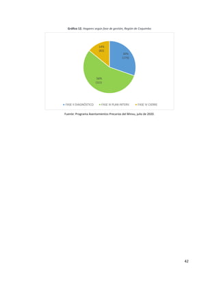 42
Gráfico 12. Hogares según fase de gestión, Región de Coquimbo
Fuente: Programa Asentamientos Precarios del Minvu, julio de 2020.
30%
(176)
56%
(322)
14%
(82)
FASE II DIAGNÓSTICO FASE III PLAN INTERV. FASE IV CIERRE
 