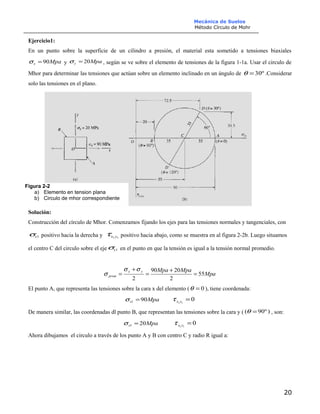 Mecánica de Suelos
Método Círculo de Mohr
Ejercicio1:
En un punto sobre la superficie de un cilindro a presión, el material esta sometido a tensiones biaxiales
Mpax 90=σ y Mpay 20=σ , según se ve sobre el elemento de tensiones de la figura 1-1a. Usar el circulo de
Mhor para determinar las tensiones que actúan sobre un elemento inclinado en un ángulo de º30=θ .Considerar
solo las tensiones en el plano.
Solución:
Construcción del círculo de Mhor. Comenzamos fijando los ejes para las tensiones normales y tangenciales, con
1xσ positivo hacia la derecha y 11 yxτ positivo hacia abajo, como se muestra en al figura 2-2b. Luego situamos
el centro C del circulo sobre el eje 1xσ en el punto en que la tensión es igual a la tensión normal promedio.
Mpa
MpaMpayx
prom 55
2
2090
2
=
+
=
+
=
σσ
σ
El punto A, que representa las tensiones sobre la cara x del elemento ( 0=θ ), tiene coordenada:
Mpax 901 =σ 011
=yxτ
De manera similar, las coordenadas dl punto B, que representan las tensiones sobre la cara y ( )º90( =θ , son:
Mpax 201 =σ 011
=yxτ
Ahora dibujamos el circulo a través de los punto A y B con centro C y radio R igual a:
20
Figura 2-2
a) Elemento en tension plana
b) Circulo de mhor correspondiente
 