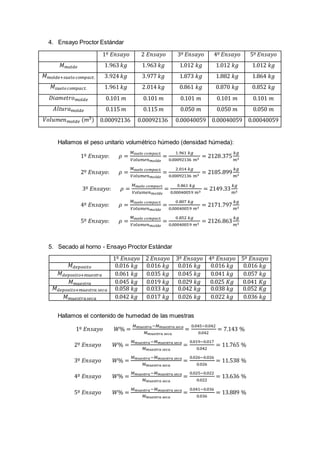 4. Ensayo Proctor Estándar
1º 𝐸𝑛𝑠𝑎𝑦𝑜 2 𝐸𝑛𝑠𝑎𝑦𝑜 3º 𝐸𝑛𝑠𝑎𝑦𝑜 4º 𝐸𝑛𝑠𝑎𝑦𝑜 5º 𝐸𝑛𝑠𝑎𝑦𝑜
𝑀 𝑚𝑜𝑙𝑑𝑒 1.963 𝑘𝑔 1.963 𝑘𝑔 1.012 𝑘𝑔 1.012 𝑘𝑔 1.012 𝑘𝑔
𝑀 𝑚𝑜𝑙𝑑𝑒+𝑠𝑢𝑒𝑙𝑜 𝑐𝑜𝑚𝑝𝑎𝑐𝑡. 3.924 𝑘𝑔 3.977 𝑘𝑔 1.873 𝑘𝑔 1.882 𝑘𝑔 1.864 𝑘𝑔
𝑀𝑠𝑢𝑒𝑙𝑜 𝑐𝑜𝑚𝑝𝑎𝑐𝑡. 1.961 𝑘𝑔 2.014 𝑘𝑔 0.861 𝑘𝑔 0.870 𝑘𝑔 0.852 𝑘𝑔
𝐷𝑖𝑎𝑚𝑒𝑡𝑟𝑜 𝑚𝑜𝑙𝑑𝑒 0.101 𝑚 0.101 𝑚 0.101 𝑚 0.101 𝑚 0.101 𝑚
𝐴𝑙𝑡𝑢𝑟𝑎 𝑚𝑜𝑙𝑑𝑒 0.115 𝑚 0.115 𝑚 0.050 𝑚 0.050 𝑚 0.050 𝑚
𝑉𝑜𝑙𝑢𝑚𝑒𝑛 𝑚𝑜𝑙𝑑𝑒 (𝑚3) 0.00092136 0.00092136 0.00040059 0.00040059 0.00040059
Hallamos el peso unitario volumétrico húmedo (densidad húmeda):
1º 𝐸𝑛𝑠𝑎𝑦𝑜: 𝜌 =
𝑀𝑠𝑢𝑒𝑙𝑜 𝑐𝑜𝑚𝑝𝑎𝑐𝑡.
𝑉𝑜𝑙𝑢𝑚𝑒𝑛 𝑚𝑜𝑙𝑑𝑒
=
1.961 𝑘𝑔
0.00092136 𝑚3
= 2128.375
𝑘𝑔
𝑚3
2º 𝐸𝑛𝑠𝑎𝑦𝑜: 𝜌 =
𝑀𝑠𝑢𝑒𝑙𝑜 𝑐𝑜𝑚𝑝𝑎𝑐𝑡.
𝑉𝑜𝑙𝑢𝑚𝑒𝑛 𝑚𝑜𝑙𝑑𝑒
=
2.014 𝑘𝑔
0.00092136 𝑚3
= 2185.899
𝑘𝑔
𝑚3
3º 𝐸𝑛𝑠𝑎𝑦𝑜: 𝜌 =
𝑀𝑠𝑢𝑒𝑙𝑜 𝑐𝑜𝑚𝑝𝑎𝑐𝑡.
𝑉𝑜𝑙𝑢𝑚𝑒𝑛 𝑚𝑜𝑙𝑑𝑒
=
0.861 𝑘𝑔
0.00040059 𝑚3
= 2149.33
𝑘𝑔
𝑚3
4º 𝐸𝑛𝑠𝑎𝑦𝑜: 𝜌 =
𝑀𝑠𝑢𝑒𝑙𝑜 𝑐𝑜𝑚𝑝𝑎𝑐𝑡.
𝑉𝑜𝑙𝑢𝑚𝑒𝑛 𝑚𝑜𝑙𝑑𝑒
=
0.807 𝑘𝑔
0.00040059 𝑚3
= 2171.797
𝑘𝑔
𝑚3
5º 𝐸𝑛𝑠𝑎𝑦𝑜: 𝜌 =
𝑀𝑠𝑢𝑒𝑙𝑜 𝑐𝑜𝑚𝑝𝑎𝑐𝑡.
𝑉𝑜𝑙𝑢𝑚𝑒𝑛 𝑚𝑜𝑙𝑑𝑒
=
0.852 𝑘𝑔
0.00040059 𝑚3
= 2126.863
𝑘𝑔
𝑚3
5. Secado al horno - Ensayo Proctor Estándar
1º 𝐸𝑛𝑠𝑎𝑦𝑜 2 𝐸𝑛𝑠𝑎𝑦𝑜 3º 𝐸𝑛𝑠𝑎𝑦𝑜 4º 𝐸𝑛𝑠𝑎𝑦𝑜 5º 𝐸𝑛𝑠𝑎𝑦𝑜
𝑀 𝑑𝑒𝑝𝑜𝑠𝑖𝑡𝑜 0.016 𝑘𝑔 0.016 𝑘𝑔 0.016 𝑘𝑔 0.016 𝑘𝑔 0.016 𝑘𝑔
𝑀 𝑑𝑒𝑝𝑜𝑠𝑖𝑡𝑜+𝑚𝑢𝑒𝑠𝑡𝑟𝑎 0.061 𝑘𝑔 0.035 𝑘𝑔 0.045 𝑘𝑔 0.041 𝑘𝑔 0.057 𝑘𝑔
𝑀 𝑚𝑢𝑒𝑠𝑡𝑟𝑎 0.045 𝑘𝑔 0.019 𝑘𝑔 0.029 𝑘𝑔 0.025 𝐾𝑔 0.041 𝐾𝑔
𝑀 𝑑𝑒𝑝𝑜𝑠𝑖𝑡𝑜+𝑚𝑢𝑒𝑠𝑡𝑟𝑎 𝑠𝑒𝑐𝑎 0.058 𝑘𝑔 0.033 𝑘𝑔 0.042 𝑘𝑔 0.038 𝑘𝑔 0.052 𝐾𝑔
𝑀 𝑚𝑢𝑒𝑠𝑡𝑟𝑎 𝑠𝑒𝑐𝑎 0.042 𝑘𝑔 0.017 𝑘𝑔 0.026 𝑘𝑔 0.022 𝑘𝑔 0.036 𝑘𝑔
Hallamos el contenido de humedad de las muestras
1º 𝐸𝑛𝑠𝑎𝑦𝑜 𝑊% =
𝑀 𝑚𝑢𝑒𝑠𝑡𝑟𝑎−𝑀 𝑚𝑢𝑒𝑠𝑡𝑟𝑎 𝑠𝑒𝑐𝑎
𝑀 𝑚𝑢𝑒𝑠𝑡𝑟𝑎 𝑠𝑒𝑐𝑎
=
0.045−0.042
0.042
= 7.143 %
2º 𝐸𝑛𝑠𝑎𝑦𝑜 𝑊% =
𝑀 𝑚𝑢𝑒𝑠𝑡𝑟𝑎−𝑀 𝑚𝑢𝑒𝑠𝑡𝑟𝑎 𝑠𝑒𝑐𝑎
𝑀 𝑚𝑢𝑒𝑠𝑡𝑟𝑎 𝑠𝑒𝑐𝑎
=
0.019−0.017
0.042
= 11.765 %
3º 𝐸𝑛𝑠𝑎𝑦𝑜 𝑊% =
𝑀 𝑚𝑢𝑒𝑠𝑡𝑟𝑎−𝑀 𝑚𝑢𝑒𝑠𝑡𝑟𝑎 𝑠𝑒𝑐𝑎
𝑀 𝑚𝑢𝑒𝑠𝑡𝑟𝑎 𝑠𝑒𝑐𝑎
=
0.026−0.026
0.026
= 11.538 %
4º 𝐸𝑛𝑠𝑎𝑦𝑜 𝑊% =
𝑀 𝑚𝑢𝑒𝑠𝑡𝑟𝑎−𝑀 𝑚𝑢𝑒𝑠𝑡𝑟𝑎 𝑠𝑒𝑐𝑎
𝑀 𝑚𝑢𝑒𝑠𝑡𝑟𝑎 𝑠𝑒𝑐𝑎
=
0.025−0.022
0.022
= 13.636 %
5º 𝐸𝑛𝑠𝑎𝑦𝑜 𝑊% =
𝑀 𝑚𝑢𝑒𝑠𝑡𝑟𝑎−𝑀 𝑚𝑢𝑒𝑠𝑡𝑟𝑎 𝑠𝑒𝑐𝑎
𝑀 𝑚𝑢𝑒𝑠𝑡𝑟𝑎 𝑠𝑒𝑐𝑎
=
0.041−0.036
0.036
= 13.889 %
 