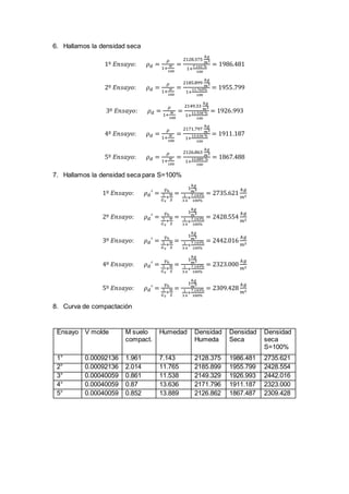 6. Hallamos la densidad seca
1º 𝐸𝑛𝑠𝑎𝑦𝑜: 𝜌 𝑑 =
𝜌
1+
𝑤
100
=
2128.375
𝑘𝑔
𝑚3
1+
7.143 %
100
= 1986.481
2º 𝐸𝑛𝑠𝑎𝑦𝑜: 𝜌 𝑑 =
𝜌
1+
𝑤
100
=
2185.899
𝑘𝑔
𝑚3
1+
11.765%
100
= 1955.799
3º 𝐸𝑛𝑠𝑎𝑦𝑜: 𝜌 𝑑 =
𝜌
1+
𝑤
100
=
2149.33
𝑘𝑔
𝑚3
1+
11.538 %
100
= 1926.993
4º 𝐸𝑛𝑠𝑎𝑦𝑜: 𝜌 𝑑 =
𝜌
1+
𝑤
100
=
2171.797
𝑘𝑔
𝑚3
1+
13.636 %
100
= 1911.187
5º 𝐸𝑛𝑠𝑎𝑦𝑜: 𝜌 𝑑 =
𝜌
1+
𝑤
100
=
2126.863
𝑘𝑔
𝑚3
1+
13.889 %
100
= 1867.488
7. Hallamos la densidad seca para S=100%
1º 𝐸𝑛𝑠𝑎𝑦𝑜: 𝜌 𝑑′ =
𝛾0.
1
𝐺 𝑠
+
𝑤
𝑆
=
1
𝑘𝑔
𝑚3
1
3.4
+
7.143%
100%
= 2735.621
𝑘𝑔
𝑚3
2º 𝐸𝑛𝑠𝑎𝑦𝑜: 𝜌 𝑑′ =
𝛾0.
1
𝐺 𝑠
+
𝑤
𝑆
=
1
𝑘𝑔
𝑚3
1
3.4
+
7.143%
100%
= 2428.554
𝑘𝑔
𝑚3
3º 𝐸𝑛𝑠𝑎𝑦𝑜: 𝜌 𝑑′ =
𝛾0.
1
𝐺 𝑠
+
𝑤
𝑆
=
1
𝑘𝑔
𝑚3
1
3.4
+
7.143%
100%
= 2442.016
𝑘𝑔
𝑚3
4º 𝐸𝑛𝑠𝑎𝑦𝑜: 𝜌 𝑑′ =
𝛾0.
1
𝐺 𝑠
+
𝑤
𝑆
=
1
𝑘𝑔
𝑚3
1
3.4
+
7.143%
100%
= 2323.000
𝑘𝑔
𝑚3
5º 𝐸𝑛𝑠𝑎𝑦𝑜: 𝜌 𝑑′ =
𝛾0.
1
𝐺 𝑠
+
𝑤
𝑆
=
1
𝑘𝑔
𝑚3
1
3.4
+
7.143%
100%
= 2309.428
𝑘𝑔
𝑚3
8. Curva de compactación
Ensayo V molde M suelo
compact.
Humedad Densidad
Humeda
Densidad
Seca
Densidad
seca
S=100%
1° 0.00092136 1.961 7.143 2128.375 1986.481 2735.621
2° 0.00092136 2.014 11.765 2185.899 1955.799 2428.554
3° 0.00040059 0.861 11.538 2149.329 1926.993 2442.016
4° 0.00040059 0.87 13.636 2171.796 1911.187 2323.000
5° 0.00040059 0.852 13.889 2126.862 1867.487 2309.428
 