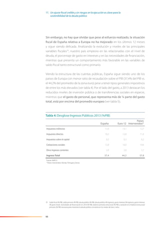 66
Sin embargo, no hay que olvidar que pese al esfuerzo realizado, la situación
fiscal de España relativa a Europa no ha mejorado en los últimos 12 meses
y sigue siendo delicada. Analizando la evolución y niveles de las principales
variables ﬁscales70
, nuestro país empeora en las relacionadas con el nivel de
deuda, el porcentaje de gasto en intereses y en las necesidades de ﬁnanciación,
mientras que presenta un comportamiento más favorable en las variables de
saldo ﬁscal tanto estructural como primario.
Viendo la estructura de las cuentas públicas, España sigue siendo uno de los
países de Europa con menor ratio de recaudación sobre el PIB (37,4% del PIB vs.
el 44,2% del promedio de la zona euro) pese a tener tipos generales impositivos
de entre los más elevados (ver tabla 4). Por el lado del gasto, a 2013 destacan los
reducidos niveles de inversión pública o de transferencias sociales en especie,
mientras que el gasto de personal, que representa más de ¼ parte del gasto
total, está por encima del promedio europeo (ver tabla 5).
70 Saldoﬁscal(%PIB),saldoprimario(%PIB),deudapública(%PIB),deudapública(%ingresos),gastointereses(%ingresos),gastointereses
(% gasto total), necesidades de ﬁnanciación en 2014 (% PIB), balance primario estructural (% PIB) y variación en el balance estructural
primario (% PIB) necesaria para mantener la deuda pública constante en los niveles de hace 2 años.
11. Un ajuste fiscal creíble y sin riesgos en la ejecución es clave para la
sostenibilidad de la deuda pública
España Euro 12
Países
Intervenidos*
Impuestos indirectos 11,0 13,1 12,7
Impuestos directos 10,3 12,8 11,6
Impuestos sobre el capital 0,5 0,3 0,2
Cotizaciones sociales 12,8 16,0 10,6
Otros Ingresos corrientes 2,9 2,0 2,7
Ingreso Total 37,4 44,2 37,8
Fuente: AMECO
* Países intervenidos: Irlanda, Portugal y Grecia.
Tabla 4: Desglose Ingresos Públicos 2013 (%PIB)
 