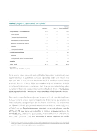 67
Por lo anterior y para asegurar la sostenibilidad de la deuda en los próximos 4 años,
es primordial que el ajuste ﬁscal anunciado siga siendo creíble y sin riesgos en la
ejecución dada la situación ﬁscal delicada en la que se encuentra España. Aunque
el intenso deterioro cíclico ha sido el gran responsable de las desviaciones ocurridas
con el ajuste ﬁscal reciente, es crucial que a partir de ahora se cumpla o incluso sobre-
cumplalasendaprevistaparagarantizarlasostenibilidaddeladeudayevitarqueesta
se sitúe por encima del 100% del PIB sucesivamente durante la próxima década.
Dos cuestiones son fundamentales para la consecución de este objetivo. Por un
lado, aumentar la tasa de crecimiento potencial de tal manera que se acelere la
reducción de los ratios por mejora del crecimiento económico y por otro alcanzar
un superávit primario que garantice la reducción de la deuda. Sobre lo segundo,
el FMI aﬁrma que España necesita un superávit estructural primario superior
al 1% del PIB para conseguir estabilizar el ratio de endeudamiento en los
niveles de 2012. Esto signiﬁca que, dados sus niveles estimados de saldo primario
estructural71
(-1,9% en 2013) son necesarias al menos, medidas adicionales
71 Existe controversia sobre las distintas estimaciones del nivel del saldo estructural primario dado los condicionantes no observables del
mismo. Así, el gobierno de España estima que en la actualidad ya existe un superávit estructural primario en torno al 1% del PIB, mientras
que el FMI y la Comisión Europea opinan que este saldo es todavía deﬁcitario.
España Euro 12
Países
Intervenidos*
Gasto corrienteTOTAL (ex intereses) 38,6 43,8 39,1
Gasto personal 11,3 10,5 11,3
Consumo bienes intermedios 5,3 5,5 4,9
Transferencias sociales en especie 2,6 6,0 3,1
Beneficios sociales no en especie 16,6 17,9 17,4
Subsidios 1,0 1,3 0,6
Otros gastos corrientes 1,7 2,7 1,9
Gasto en inversión capital 2,5 3,2 4,0
Inversión 1,5 2,1 1,7
Otros gastos de capital (ex ayudas banca) 1,0 1,1 2,3
Intereses 3,4 2,9 4,3
Gasto total 44,5 49,9 47,3
Fuente: AMECO
* Países intervenidos: Irlanda, Portugal y Grecia.
Tabla 5: Desglose Gasto Público 2013 (%PIB)
 