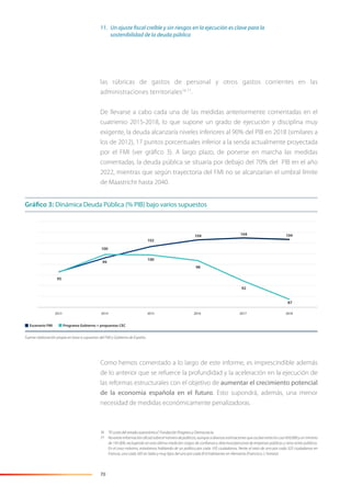 70
las rúbricas de gastos de personal y otros gastos corrientes en las
administraciones territoriales76 77
.
De llevarse a cabo cada una de las medidas anteriormente comentadas en el
cuatrienio 2015-2018, lo que supone un grado de ejecución y disciplina muy
exigente, la deuda alcanzaría niveles inferiores al 90% del PIB en 2018 (similares a
los de 2012), 17 puntos porcentuales inferior a la senda actualmente proyectada
por el FMI (ver gráﬁco 3). A largo plazo, de ponerse en marcha las medidas
comentadas, la deuda pública se situaría por debajo del 70% del PIB en el año
2022, mientras que según trayectoria del FMI no se alcanzarían el umbral límite
de Maastricht hasta 2040.
Como hemos comentado a lo largo de este informe, es imprescindible además
de lo anterior que se refuerce la profundidad y la aceleración en la ejecución de
las reformas estructurales con el objetivo de aumentar el crecimiento potencial
de la economía española en el futuro. Esto supondrá, además, una menor
necesidad de medidas económicamente penalizadoras.
76 “El coste del estado autonómico”. Fundación Progreso y Democracia.
77 Noexisteinformaciónoﬁcialsobreelnúmerodepolíticos,aunquesídiversasestimacionesqueoscilanentreloscasi450.000yunmínimo
de 145.000, excluyendo en esta última medición cargos de conﬁanza y directivos/personal de empresas públicas y otros entes públicos.
En el caso máximo, estaríamos hablando de un político por cada 105 ciudadanos, frente al ratio de uno por cada 325 ciudadanos en
Francia, uno cada 305 en Italia y muy lejos del uno por cada 810 habitantes en Alemania (Francisco J. Ferraro).
11. Un ajuste fiscal creíble y sin riesgos en la ejecución es clave para la
sostenibilidad de la deuda pública
Fuente: elaboración propia en base a supuestos del FMI y Gobierno de España.
Gráfico 3: Dinámica Deuda Pública (% PIB) bajo varios supuestos
2013 201720152014 20182016
Escenario FMI Programa Gobierno + propuestas CEC
95
100
102
104 104
100
98
104
92
87
99
 