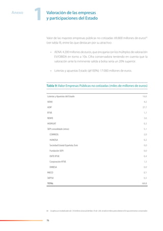 76
Valor de las mayores empresas públicas no cotizadas: 69.800 millones de euros82
(ver tabla 9), entre las que destacan por su atractivo:
• AENA:4.200millonesdeeuros,queencajaríaconlosmúltiplosdevaloración
EV/OIBDA en torno a 10x. Cifra conservadora teniendo en cuenta que la
valoración ante la inminente salida a bolsa sería un 20% superior.
• Loterías y apuestas Estado (@100%): 17.000 millones de euros.
82 Se aplica un multiplicador de 1,16 (inferior al actual del Ibex-35 de 1,50) al valor en libros para obtener el EV que estimamos conservador.
Valoración de las empresas
y participaciones del Estado
Loterías y Apuestas del Estado 16,6
AENA 4,2
ADIF 37,7
RTVE 1,7
RENFE 3,6
HISPASAT 0,3
SEPI consolidado (otros) 5,1
CORREOS 2,0
HUNOSA 0,2
Sociedad Estatal Española, Exte 0,0
Fundación SEPI 0,0
ENTE RTVE 0,4
Corporación RTVE 1,5
ENRESA 0,0
INECO 0,1
SIEPSA 0,5
TOTAL 69,8
Tabla 9: Valor Empresas Públicas no cotizadas (miles de millones de euros)
1Anexo
 