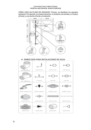 Universidad Cesar Vallejo-Chiclayo
INSTALACIONES SANITARIAS
20
CÓMO LEER UN PLANO DE DESAGÜE: Primero, se identifican los aparatos
sanitarios. Por ejemplo, en el plano tenemos: un lavatorio a la entrada, un inodoro
al fondo y una ducha al fondo a la derecha
❖ SIMBOLOGÍA PARA INSTALACIONES DE AGUA.
 