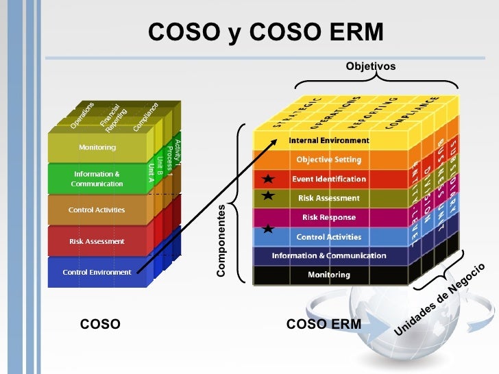 Resultado de imagen para coso erm componentes