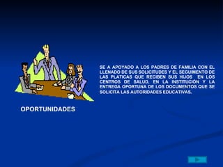 SE A APOYADO A LOS PADRES DE FAMILIA CON EL LLENADO DE SUS SOLICITUDES Y EL SEGUIMENTO DE LAS PLATICAS QUE RECIBEN SUS HIJOS  EN LOS CENTROS DE SALUD, EN LA INSTITUCIÓN Y LA ENTREGA OPORTUNA DE LOS DOCUMENTOS QUE SE SOLICITA LAS AUTORIDADES EDUCATIVAS . OPORTUNIDADES 