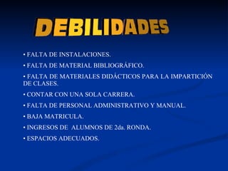 FALTA DE INSTALACIONES. FALTA DE MATERIAL BIBLIOGRÁFICO. FALTA DE MATERIALES DIDÁCTICOS PARA LA IMPARTICIÓN DE CLASES. CONTAR CON UNA SOLA CARRERA. FALTA DE PERSONAL ADMINISTRATIVO Y MANUAL. BAJA MATRICULA. INGRESOS DE  ALUMNOS DE 2da. RONDA. ESPACIOS ADECUADOS. 