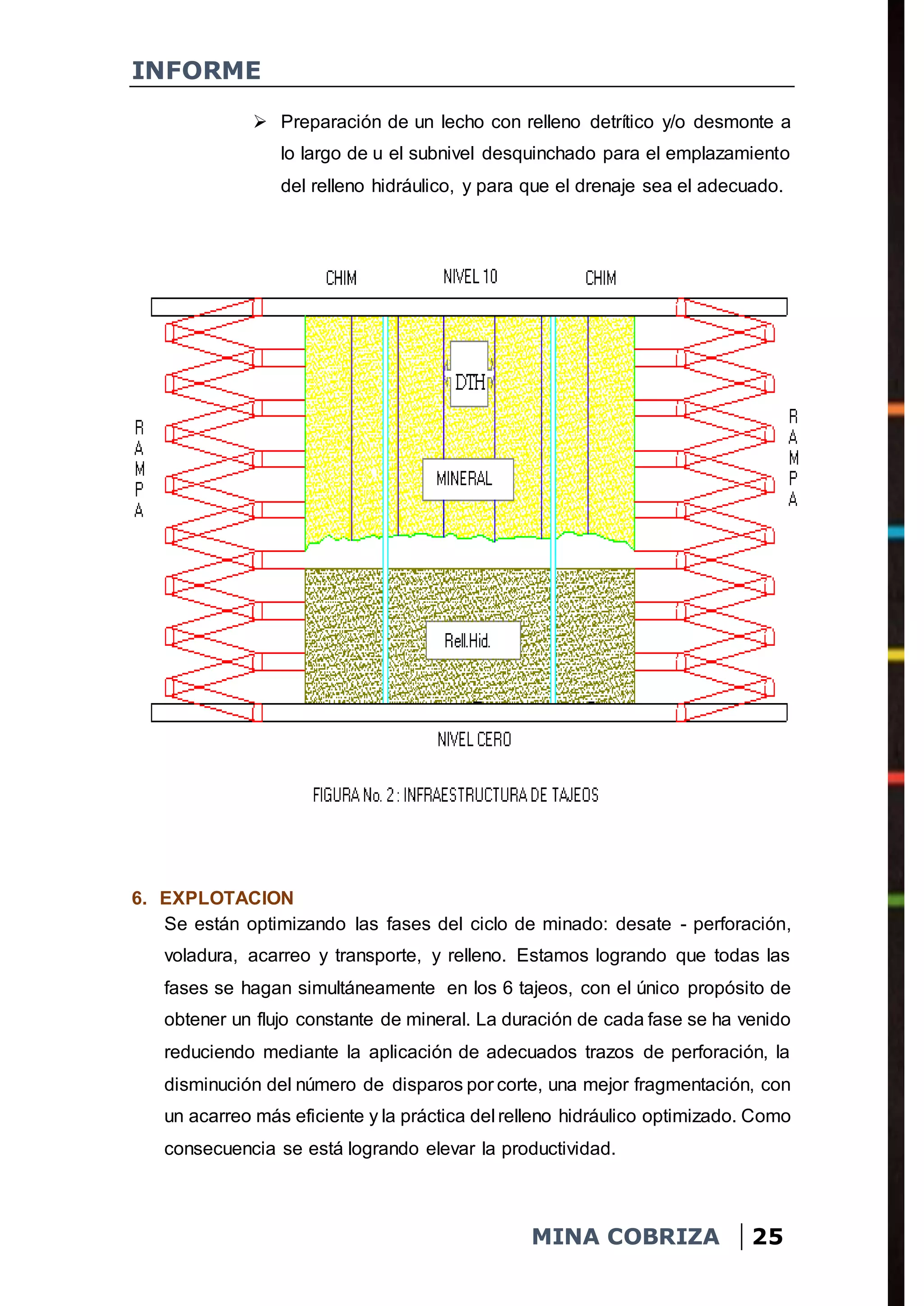 INFORME
MINA COBRIZA 25
 Preparación de un lecho con relleno detrítico y/o desmonte a
lo largo de u el subnivel desquinchado para el emplazamiento
del relleno hidráulico, y para que el drenaje sea el adecuado.
6. EXPLOTACION
Se están optimizando las fases del ciclo de minado: desate - perforación,
voladura, acarreo y transporte, y relleno. Estamos logrando que todas las
fases se hagan simultáneamente en los 6 tajeos, con el único propósito de
obtener un flujo constante de mineral. La duración de cada fase se ha venido
reduciendo mediante la aplicación de adecuados trazos de perforación, la
disminución del número de disparos por corte, una mejor fragmentación, con
un acarreo más eficiente y la práctica del relleno hidráulico optimizado. Como
consecuencia se está logrando elevar la productividad.
 