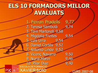 ELS 10 FORMADORS MILLOR AVALUATS Ferran Pradells 9,77 Teresa Sambolà 9,74 Toni Martorell 9,68 Migdalia Freites  9,54 Luis Urra 9,54 Daniel Cortés 9,52 Antonio Linde 9,52 Vicenç Navarro 9,50 Nuria Marin 9,46 Pilar Diaz 9,40 