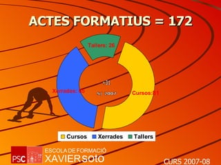 ACTES FORMATIUS = 172 +31 S/ 2007 