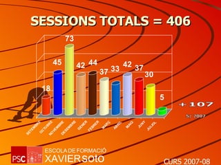 SESSIONS TOTALS = 406 +107 S/ 2007 