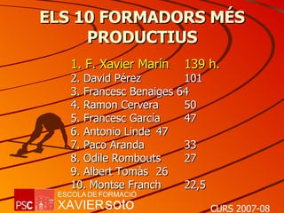ELS 10 FORMADORS MÉS PRODUCTIUS F. Xavier Marín 139 h. David Pérez 101 Francesc Benaiges 64 Ramon Cervera 50 Francesc García 47 Antonio Linde 47 Paco Aranda 33 Odile Rombouts 27 Albert Tomàs 26 Montse Franch 22,5 