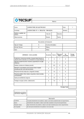 Laboratorio deElectricidad – Lab.14 TECSUP
196PROGRAMA DE FORMACIÓN REGULAR
Rúbrica
Curso: LABORATORIO DE ELECTRICIDAD Ciclo: I
Actividad: LABORATORIO Nº 14 : CIRCUITOS TRIFASICOS Semana:
Nombre y apellido del
alumno:
Sección: Docente:
Observaciones Periodo: Fecha:
Documentos de Evaluación
Hoja de Trabajo X Archivo informático
Informe Técnico X Planos
Caso Otros:
CRITERIOS A EVALUACIÓN Excelente Bueno
Requiere
Mejora
No
aceptable
Puntaje
Logrado
Analiza las conexiones estrella y triangulo determinando la
relación entre la tensión y la corriente en circuitos trifásicos.
3 2 1 0
Calcula la potencia activa, reactiva y aparente en circuitos
trifásicos.
3 2 1 0
Culminó la tarea en el tiempo previsto 1 0,5 0 0
Demostró conocimiento acerca de los temas tratados
(prueba escrita / oral, intervenciones)
4 3 1 0
Presenta informe (redacción, ortografía,formato) 2 1,5 1 0
Presenta análisis crítico (datos, esquemas, observaciones,
conclusiones)
3 2 1 0
Aplica procedimientos seguros. 2 1,5 1 0
Trabaja en equipo (orden, colaboración) 2 1,5 1 0
Puntaje Total
Comentarios al alumno:
(De llenado obligatorio)
Descripción
Excelente Completo entendimiento del problema, realiza la activ idad cumpliendo todos los requerimientos.
Bueno Entendimiento del problema, realiza la activ idad cumpliendo la may oría de requerimientos.
Requiere mejora Bajo entendimiento del problema, realiza la activ idad cumpliendo pocos de los requerimientos.
No Aceptable No demuestra entendimiento del problema o de la activ idad.
 