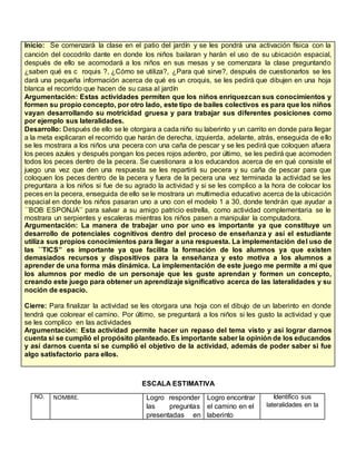 ESCALA ESTIMATIVA
NO. NOMBRE. Logro responder
las preguntas
presentadas en
Logro encontrar
el camino en el
laberinto
Identifico sus
lateralidades en la
Inicio: Se comenzará la clase en el patio del jardín y se les pondrá una activación física con la
canción del cocodrilo dante en donde los niños bailaran y harán el uso de su ubicación espacial,
después de ello se acomodará a los niños en sus mesas y se comenzara la clase preguntando
¿saben qué es c roquis ?, ¿Cómo se utiliza?, ¿Para qué sirve?, después de cuestionarlos se les
dará una pequeña información acerca de qué es un croquis, se les pedirá que dibujen en una hoja
blanca el recorrido que hacen de su casa al jardín
Argumentación: Estas actividades permiten que los niños enriquezcan sus conocimientos y
formen su propio concepto, por otro lado, este tipo de bailes colectivos es para que los niños
vayan desarrollando su motricidad gruesa y para trabajar sus diferentes posiciones como
por ejemplo sus lateralidades.
Desarrollo: Después de ello se le otorgara a cada niño su laberinto y un carrito en donde para llegar
a la meta explicaran el recorrido que harán de derecha, izquierda, adelante, atrás, enseguida de ello
se les mostrara a los niños una pecera con una caña de pescar y se les pedirá que coloquen afuera
los peces azules y después pongan los peces rojos adentro, por último, se les pedirá que acomoden
todos los peces dentro de la pecera. Se cuestionara a los educandos acerca de en qué consiste el
juego una vez que den una respuesta se les repartirá su pecera y su caña de pescar para que
coloquen los peces dentro de la pecera y fuera de la pecera una vez terminada la actividad se les
preguntara a los niños si fue de su agrado la actividad y si se les complico a la hora de colocar los
peces en la pecera, enseguida de ello se le mostrara un multimedia educativo acerca de la ubicación
espacial en donde los niños pasaran uno a uno con el modelo 1 a 30, donde tendrán que ayudar a
´´BOB ESPONJA’’ para salvar a su amigo patricio estrella, como actividad complementaria se le
mostrara un serpientes y escaleras mientras los niños pasen a manipular la computadora.
Argumentación: La manera de trabajar uno por uno es importante ya que constituye un
desarrollo de potenciales cognitivos dentro del proceso de enseñanza y así el estudiante
utiliza sus propios conocimientos para llegar a una respuesta. La implementación del uso de
las ´´TICS’’ es importante ya que facilita la formación de los alumnos ya que existen
demasiados recursos y dispositivos para la enseñanza y esto motiva a los alumnos a
aprender de una forma más dinámica. La implementación de este juego me permite a mí que
los alumnos por medio de un personaje que les guste aprendan y formen un concepto,
creando este juego para obtener un aprendizaje significativo acerca de las lateralidades y su
noción de espacio.
Cierre: Para finalizar la actividad se les otorgara una hoja con el dibujo de un laberinto en donde
tendrá que colorear el camino. Por último, se preguntará a los niños si les gusto la actividad y que
se les complico en las actividades
Argumentación: Esta actividad permite hacer un repaso del tema visto y así lograr darnos
cuenta si se cumplió el propósito planteado. Es importante saber la opinión de los educandos
y así darnos cuenta si se cumplió el objetivo de la actividad, además de poder saber si fue
algo satisfactorio para ellos.
 