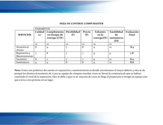 HOJA DE CONTROL COMPUMASTER
PARAMETOS
SERVICIOS
Calidad
(c)
Cumplimiento
en tiempo de
entrega (CTE)
Flexibilidad
(F)
Precio
(P)
Faltantes
en la
entrega(FE)
Estabilidad
de
suministros
(ES)
Evaluación
Final
10 10 10 10 10 10
Atención al
cliente
8 9 7 8 9 10 8.5
Reparación y
Mantenimiento
7 8 7 7 9 9 7.8
Garantías 8 7 7 7 9 10 8.0
Suministros 9 9 8 8 9 10 8.8
Nota: Como nos podemos dar cuenta en reparación y mantenimiento es donde encontramos el mayor defecto y esto se da
porque los clientes al momento de ir por su equipo de cómputo muchas veces no llevan la constancia de que ya habían
cancelado el total de la reparación. Esto se debe a que en su mayoría de veces no llega el propietarioa recoger su equipo sino
que envía a otra persona en su lugar.
 