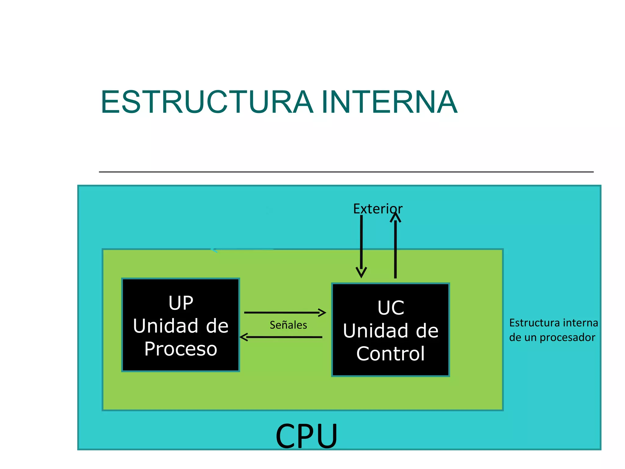 Informe Del Cpu | PPT