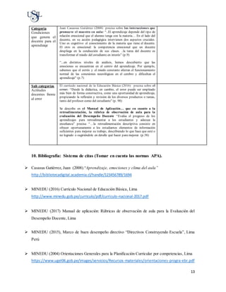 13
Categoría
Condiciones
que genera el
docente para el
aprendizaje
Juan Casassus Gutiérrez (2008) precisa sobre las interacciones que
promueve el maestro en aula: “..El aprendizaje depende del tipo de
relación emocional que el alumno tenga con la materia… En el lado del
docente, en su acción pedagógica intervienen dos aspectos cruciales.
Uno es cognitivo: el conocimiento de la materia que tiene el docente.
El otro es emocional: la competencia emocional que un docente
despliega en la conducción de sus clases. ..la tarea del docente es
transformar el miedo del estudiante en interés” (p.9)
“...en distintos niveles de análisis, hemos descubierto que las
emociones se encuentran en el centro del aprendizaje. Por ejemplo,
sabemos que el estrés y el miedo constante afectan el funcionamiento
normal de las conexiones neurológicas en el cerebro y dificultan el
aprendizaje” (p.7)
Sub categorías
Actitudes
docentes frente
al error
El currículo nacional de la Educación Básica (2016) precisa sobre el
error: “Desde la didáctica, en cambio, el error puede ser empleado
más bien de forma constructiva, como una oportunidad de aprendizaje,
propiciando la reflexión y revisión de los diversos productos o tareas,
tanto del profesor como del estudiante” (p. 98)
Se describe en el Manual de Aplicación… que en cuanto a la
retroalimentación, la rúbrica de observación de aula para la
evaluación del Desempeño Docente “Evalúa el progreso de los
aprendizajes para retroalimentar a los estudiantes y adecuar la
enseñanza” precisa “…la retroalimentación descriptiva consiste en
ofrecer oportunamente a los estudiantes elementos de información
suficientes para mejorar su trabajo, describiendo lo que hace que esté o
no logrado o sugiriéndole en detalle qué hacer para mejorar. (p.38)
10. Bibliografía: Sistema de citas (Tomar en cuenta las normas APA).
 Casasus Gutiérrez, Juan (2008).“Aprendizaje, emociones y clima del aula”
http://bibliotecadigital.academia.cl/handle/123456789/1694
 MINEDU (2016) Currículo Nacional de Educación Básica, Lima
http://www.minedu.gob.pe/curriculo/pdf/curriculo-nacional-2017.pdf
 MINEDU (2017) Manual de aplicación: Rúbricas de observación de aula para la Evaluación del
Desempeño Docente, Lima
 MINEDU (2015), Marco de buen desempeño directivo “Directivos Construyendo Escuela”, Lima
Perú
 MINEDU (2004) Orientaciones Generales para la Planificación Curricular por competencias, Lima
https://www.ugel06.gob.pe/images/servicios/Recursos-materiales/orientaciones-progra-ebr.pdf
 