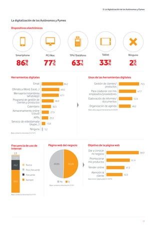 23
Smartphone PC/Mac Ninguno
86%
’0
77%
’5
TPV/Datáfono
63%
’1
2%
Dispositivos electrónicos
La digitalización de los Autón...