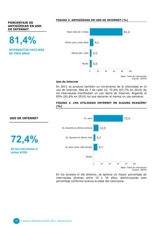 FIGURA 3. ANTIGÜEDAD EN USO DE INTERNET (%)
PORCENTAJE DE
ANTIGÜEDAD EN USO
DE INTERNET
                                               Hace más de 3 años                                                 81,4



81,4%                                         Entre uno y tres años           9,1

INTERNAUTAS HACE MÁS
DE TRES AÑOS                                       Menos de 1 año         4,5



                                                             Ns/Nc        5,0

                                                                      0        20        40        60        80        100


                                                                                                             Base: Total de internautas
                                                                                                                        Fuente: ONTSI
                                      Uso de Internet
                                      En 2011 se produce también un incremento de la intensidad en el
                                      uso de Internet. Más de 7 de cada 10, 72,4% (67,7% en 2010) de
                                      los internautas manifiestan un uso diario de Internet, llegando al
                                      85% (81,6% en 2010) los que declaran al menos un uso semanal.

                                      FIGURA 4. ¿HA UTILIZADO INTERNET EN ALGUNA OCASIÓN?
                                      (%)



USO DE INTERNET                                                Si, ayer                                           72,4


                                           Sí, durante la última semana             12,5




 72,4%                                        Sí, durante el último mes        4,7


                                              Sí, pero hace más tiempo          9,7
 De los internautas lo
 utilizó AYER
                                                                 Ns/Nc


                                                                          0         20        40        60        80         100

                                                                                                             Base: Total de internautas
                                                                                                                        Fuente: ONTSI

                                      En los accesos el día anterior, se aprecia un mayor porcentaje de
                                      internautas jóvenes entre 15 y 34 años, disminuyendo este
                                      porcentaje conforme avanza la edad del internauta.




    14   Comercio Electrónico B2C 2011. Edición 2012
 