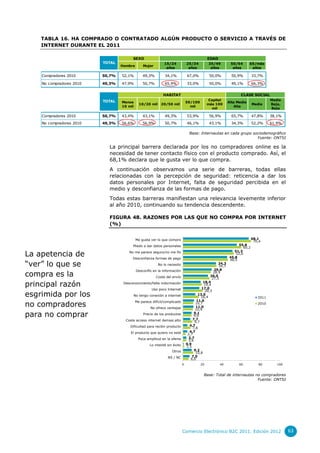TABLA 16. HA COMPRADO O CONTRATADO ALGÚN PRODUCTO O SERVICIO A TRAVÉS DE
    INTERNET DURANTE EL 2011

                                        SEXO                                                 EDAD
                          TOTAL                              15/24             25/34         35/49         50/64       65/más
                                  Hombre        Mujer
                                                              años              años          años          años        años

    Compradores 2010      50,7%   52,1%         49,3%         34,1%            67,0%          50,0%         50,9%         33,7%

    No compradores 2010   49,3%   47,9%         50,7%         65,9%            33,0%          50,0%         49,1%         66,3%


                                                             HABITAT                                             CLASE SOCIAL
                          TOTAL                                                               Capital                               Media
                                  Menos                                        50/100                     Alta Media
                                              10/20 mil    20/50 mil                         más 100                      Media     Baja,
                                  10 mil                                         mil                         Alta
                                                                                                mil                                 Baja

    Compradores 2010      50,7%   43,4%         43,1%         49,3%            53,9%          56,9%         65,7%         47,8%     38,1%
    No compradores 2010   49,3%   56,6%         56,9%         50,7%            46,1%          43,1%         34,3%         52,2%     61,9%

                                                                                 Base: Internautas en cada grupo sociodemográfico
                                                                                                                   Fuente: ONTSI

                            La principal barrera declarada por los no compradores online es la
                            necesidad de tener contacto físico con el producto comprado. Así, el
                            68,1% declara que le gusta ver lo que compra.
                            A continuación observamos una serie de barreras, todas ellas
                            relacionadas con la percepción de seguridad: reticencia a dar los
                            datos personales por Internet, falta de seguridad percibida en el
                            medio y desconfianza de las formas de pago.
                            Todas estas barreras manifiestan una relevancia levemente inferior
                            al año 2010, continuando su tendencia descendente.

                            FIGURA 48. RAZONES POR LAS QUE NO COMPRA POR INTERNET
                            (%)


                                            Me gusta ver lo que compro                                                    68,1
                                                                                                                           70,4
                                        Miedo a dar datos personales                                            55,8
                                                                                                                   60,2

La apetencia de                       No me parece seguro/no me fío                                          51,3
                                                                                                              52,6
                                        Desconfianza formas de pago                                       45,8
                                                                                                          46,5
“ver” lo que se                                           No lo necesito                           34,3
                                                                                                   34,7
                                            Desconfío en la información                         29,8
compra es la                                            Coste del envío
                                                                                                28,9
                                                                                              26,0
                                                                                               27,5

principal razón                    Desconocimiento/falta indormación                      18,4
                                                                                          19,4
                                                                                         17,0
                                                     Uso poco Internet                     20,3
esgrimida por los                          No tengo conexión a internet                13,0
                                                                                        16,4                                 2011
                                                                                      11,6
no compradores
                                           Me parece difícil/complicado              10,7                                    2010
                                                    No ofrece ventajas               11,0
                                                                                     10,4
para no comprar                                 Precio de los productos             9,1
                                                                                    9,0
                                                                                   7,7
                                    Coste acceso internet demasi.alto               9,7
                                      Dificultad para recibir producto           4,7
                                                                                   7,8
                                       El producto que quiero no está            4,7
                                                                                2,7
                                             Poca amplitud en la oferta         3,7
                                                                                3,6
                                                    Lo intenté sin éxito       0,9
                                                                               1,5
                                                                  Otros             9,2
                                                                                     10,8
                                                                NS / NC            7,0
                                                                                  6,0
                                                                           0            20          40          60            80       100


                                                                                         Base: Total de internautas no compradores
                                                                                                                     Fuente: ONTSI




                                                                           Comercio Electrónico B2C 2011. Edición 2012                       63
 
