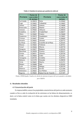 9
Estudio comparativo en balsa control y con dispositivos EBD
Tabla 4. Emisión de metano por gestión de estiércol.
Fuente: EPER-España. Cuadros de cálculo de emisiones de gases del sector ganadero calculados
por el MAPA.
4.- Resultados obtenidos
4.1 Caracterización del purín
Es imprescindible conocer las propiedades características del purín en cada momento
cuando se lleva a cabo la evaluación de las emisiones en las balsas de almacenamiento, es
decir, en la balsa control como en la balsa que cuenta con los distintos dispositivos EBD
instalados
 