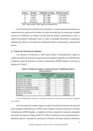 7
Estudio comparativo en balsa control y con dispositivos EBD
Ensayo Período *Medición en balsa Muestreo purín
1 Verano BC y BD 1 por balsa
2 Otoño BC y BD 1 por balsa
3 Invierno BC y BD 1 por balsa
4 Primavera BC y BD 1 por balsa
*BC: balsa control, BD: balsa con dispositivos
En el momento de la medición de las emisiones, se toman muestras de purín para su
caracterización en cada una de las balsas y en todas las mediciones, de manera que se pueda
conocer las condiciones en situación real del purín de estudio, conjuntamente a estos se
miden los parámetros ambientales como el viento, la humedad atmosférica y temperatura
ambiente que refieren a las condiciones ambientales durante el almacenaje y ejecución del
ensayo.
3.- Valores de referencia de emisiones
Las emisiones de amoniaco y óxido nitroso desde el almacenamiento, según los
cuadros de cálculo de emisiones de gases del sector ganadero preparados por el MAPA para
el Registro estatal de Emisiones y Fuentes Contaminantes (EPER-España), son las que se
indican en la Tabla 2.
Tabla 2. Emisión de amoniaco y óxido nitroso por volatilización desde el
almacenamiento.
Fuente: EPER-España. Cuadros de cálculo de emisiones de gases del sector ganadero calculados
por el MAPA.
En las emisiones de metano, según los cuadros de cálculo de emisiones de gases del
sector ganadero preparados por el MAPA para el Registro estatal de Emisiones y Fuentes
Contaminantes (EPER-España), se engloban de forma conjunta las emisiones producidas
por gestión de estiércol (Código SNAP 97-2:1005) sin diferenciar entre almacenamiento y
aplicación agrícola. Teniendo en cuenta que la formación de metano requiere condiciones
 