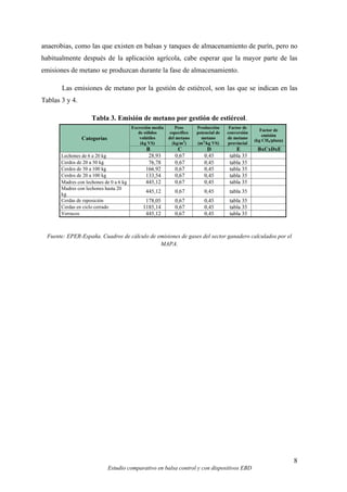 8
Estudio comparativo en balsa control y con dispositivos EBD
anaerobias, como las que existen en balsas y tanques de almacenamiento de purín, pero no
habitualmente después de la aplicación agrícola, cabe esperar que la mayor parte de las
emisiones de metano se produzcan durante la fase de almacenamiento.
Las emisiones de metano por la gestión de estiércol, son las que se indican en las
Tablas 3 y 4.
Tabla 3. Emisión de metano por gestión de estiércol.
Fuente: EPER-España. Cuadros de cálculo de emisiones de gases del sector ganadero calculados por el
MAPA.
 