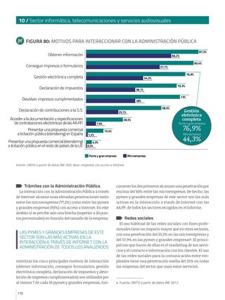 110
10 / Sector informática, telecomunicaciones y servicios audiovisuales
110
Pyme y gran empresa Microempresa
FIGURA 80: MOTIVOS PARA INTERACCIONAR CON LA ADMINISTRACIÓN PÚBLICA
Obtener información
Conseguir impresos o formularios
Gestión electrónica completa
Declaración de impuestos
Devolver impresos cumplimentados
Declaración de contribuciones a la S.S.
Accederaladocumentaciónyespecificaciones
decontratacioneselectrónicasdelasAA.PP.
Presentarunapropuestacomercial
a licitación pública (etendering)enEspaña
Presentarunapropuestacomercial(etendering)
a licitación pública enelrestodepaísesdelaUE
Fuente: ONTSI a partir de datos INE 2012. Base: empresas con acceso a Internet.
Gestión
eletrónica
completa
Microempresa
44,3%
Pyme y gran empresa
76,9%
83,4%
57,1%
44,3%
38,1%
38%
25,1%
28,5%
7,6%
13,4%
1,2%
4,3%
0,5%
73%
58,5%
70,3%
76,9%
87,5%
66,2%
Trámites con la Administración Pública
La interacción con la Administración Pública a través
de Internet alcanza unas elevadas penetraciones tanto
entre las microempresas (77,2%) como entre las pymes
y grandes empresas (93%) con acceso a Internet. En este
ámbito sí se percibe aún una brecha (superior a 20 pun-
tos porcentuales) en función del tamaño de la empresa:
mientras los cinco principales motivos de interacción
(obtener información, conseguir formularios, gestión
electrónica completa, declaración de impuestos y devo-
lución de impresos cumplimentados) son utilizados por
al menos 7 de cada 10 pymes y grandes empresas, úni-
camentelosdosprimerosalcanzanunapenetraciónpor
encima del 50% entre las microempresas. De hecho, las
pymes y grandes empresas de este sector son las más
activas en la interacción a través de Internet con las
AA.PP. de todos los sectores recogidos en el informe.
Redes sociales
El uso habitual de las redes sociales con fines profe-
sionales tiene un impacto mayor que en otros sectores,
con una penetración del 33,3% en las microempresas y
del 57,9% en las pymes y grandes empresas4
. El princi-
pal uso que hacen de ellas es el marketing de sus servi-
cios y el contacto e información con los clientes. El uso
de las redes sociales para la comunicación entre em-
pleados tiene una penetración media del 55% en todas
las empresas del sector que usan estos servicios.
4 Fuente: ONTSI a partir de datos INE 2012
LAS PYMES Y GRANDES EMPRESAS DE ESTE
SECTOR SON LAS MÁS ACTIVAS EN LA
INTERACCIÓN A TRAVÉS DE INTERNET CON LA
ADMINISTRACIÓN DE TODOS LOS ANALIZADOS
 