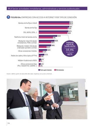 116
11 / Sector actividades inmobiliarias, administrativas y servicios audiovisuales
116
FIGURA 84: EMPRESAS CON ACCESO A INTERNET POR TIPO DE CONEXIÓN
Banda ancha (fija o móvil)
Banda ancha fija
DSL (ADSL,SDSL...)
Telefonía móvil de banda ancha
Mediante móvil 3G desde
smartphone, PDA o similar
Mediante módem 3G desde
ordenador portátil o similar
Otras conexiones móviles
Redes de cable y fibra óptica (FTTH)
Módem tradicional o RDSI
Otras conexiones fijas
(PLC, leased line, satélite...)
99,7%
99,7%
99%
94,3%
95,1%
92,6%
59,9%
50,6%
46%
39,7%
25,1%
26,4%
12,7%
17,7%
5,9%
6,7%
5%
5,7%
2,3%
39,9%
Fuente: ONTSI a partir de datos INE 2012. Base: empresas con acceso a Internet.
Pyme y gran empresa Microempresa
Telefonía
móvil de
banda ancha
Microempresa
46%
Pyme y gran empresa
59,9%
 