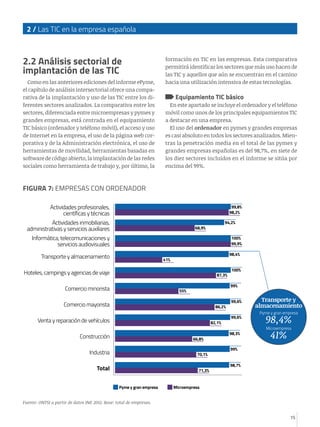 15
2 / Las TIC en la empresa española
2.2 Análisis sectorial de
implantación de las TIC
Como en las anteriores ediciones del informe ePyme,
el capítulo de análisis intersectorial ofrece una compa-
rativa de la implantación y uso de las TIC entre los di-
ferentes sectores analizados. La comparativa entre los
sectores, diferenciada entre microempresas y pymes y
grandes empresas, está centrada en el equipamiento
TIC básico (ordenador y teléfono móvil), el acceso y uso
de Internet en la empresa, el uso de la página web cor-
porativa y de la Administración electrónica, el uso de
herramientas de movilidad, herramientas basadas en
software de código abierto, la implantación de las redes
sociales como herramienta de trabajo y, por último, la
formación en TIC en las empresas. Esta comparativa
permitirá identificar los sectores que más uso hacen de
las TIC y aquellos que aún se encuentran en el camino
hacia una utilización intensiva de estas tecnologías.
Equipamiento TIC básico
En este apartado se incluye el ordenador y el teléfono
móvil como unos de los principales equipamientos TIC
a destacar en una empresa.
El uso del ordenador en pymes y grandes empresas
es casi absoluto en todos los sectores analizados. Mien-
tras la penetración media en el total de las pymes y
grandes empresas españolas es del 98,7%, en siete de
los diez sectores incluidos en el informe se sitúa por
encima del 99%.
FIGURA 7: EMPRESAS CON ORDENADOR
Actividades profesionales,
científicas y técnicas
Actividades inmobiliarias,
administrativas y servicios auxiliares
Informática, telecomunicaciones y
servicios audiovisuales
Transporte y almacenamiento
Hoteles, campings y agencias de viaje
Comercio minorista
Comercio mayorista
Venta y reparación de vehículos
Construcción
Industria
Total
98,2%
94,2%
68,9%
100%
99,9%
98,4%
41%
100%
87,3%
99%
55%
99,6%
86,2%
99,6%
82,1%
98,3%
66,8%
70,1%
71,3%
98,7%
99%
99,8%
Fuente: ONTSI a partir de datos INE 2012. Base: total de empresas.
Pyme y gran empresa Microempresa
Transporte y
almacenamiento
Microempresa
41%
Pyme y gran empresa
98,4%
 