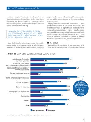 2 / Las TIC en la empresa española

y agencias de viajes e informática, telecomunicaciones y servicios audiovisuales; en el resto se sitúa por
debajo del 40%.
La página web corporativa es la herramienta TIC cuya
penetración varía más en función del tamaño de la empresa. La diferencia en la penetración media a nivel nacional entre microempresas y pymes y grandes empresas es de 42,4 puntos porcentuales, aumentando hasta
los 56 puntos porcentuales en el sector de venta y reparación de vehículos o hasta los 50,5 puntos en el sector
de actividades profesionales, científicas y técnicas.

municaciones y servicios audiovisuales, ambos con
penetraciones superiores al 90%. Todos los sectores
confirman que la web es la mejor carta de presentación de las empresas, función directamente asociada
con los procesos de marketing.

LA PÁGINA WEB CORPORATIVA ALCANZA
UNA PENETRACIÓN MEDIA DEL 71% ENTRE
PYMES Y GRANDES EMPRESAS Y DEL 28,6%
ENTRE LAS MICROEMPRESAS

Movilidad

En el ámbito de las microempresas, la disponibilidad de página web no es mayoritaria: sólo dos sectores alcanzan el 50% de penetración: hoteles, campings

La gestión de la movilidad de los empleados se ha
convertido en un reto para las empresas, dado el incre-

FIGURA 11: EMPRESAS CON PÁGINA WEB CORPORATIVA
Actividades profesionales,
científicas y técnicas

78,7%

28,2%

Actividades inmobiliarias,
administrativas y servicios auxiliares

67,6%

29,1%

Informática, telecomunicaciones y
servicios audiovisuales
Transporte y almacenamiento

59,5%

14,7%

Hoteles, campings y agencias de viaje

74,6%

Comercio minorista

Construcción

55,2%

25%

Comercio mayorista
Venta y reparación de vehículos

92,4%

58,8%

73,5%

29%

74,4%

18,5%
62,2%

22,4%

Industria

39,2%

Total

28,6%
Pyme y gran empresa

94,7%

Hoteles,
campings y
agencias de viaje
Pyme y gran empresa

94,7%
Microempresa
74,6%

75%
71%

Microempresa

Fuente: ONTSI a partir de datos INE 2012. Base: empresas con acceso a Internet.

19

 