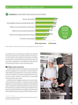 8 / Sector hoteles, campings y agencias de viajes

FIGURA 61: USOS MÁS FRECUENTES DE INTERNET
98,8%
94,4%

Buscar información

93,2%
90,6%

Como plataforma de comunicación (email, VoIP...)

87,6%
75,6%

Obtener servicios bancarios y financieros
Obtener servicios posventa/preventa

58%

Observar el comportamiento del mercado

53,3%

71,5%

Pyme y gran empresa
73,2%

43,6%
35,4%

Formación y aprendizaje

Pyme y gran empresa

Servicios
posventa/
preventa

71,5%
58%

Microempresa

Microempresa

Fuente: ONTSI a partir de datos INE 2012. Base: empresas con acceso a Internet.

ta también tiene una relevancia notable: cerca del 60%
de las empresas hace uso habitual de ellos. En este sector, de acuerdo con los expertos consultados, el análisis
del mercado es fundamental para posicionarse con
una oferta competitiva, y las empresas están utilizando Internet para llevar a cabo esta observación.

Página web corporativa

Una media del 75,6%2 de las empresas conectadas del
sector tiene página web corporativa, un porcentaje elevado debido principalmente a la necesaria presentación de los hoteles y el resto de alojamientos en Internet para captar clientes, siendo ésta es su principal
ventana al resto del mundo.
La utilización de la página web para la comercialización de productos, pedidos o reservas online también
adquiere una gran importancia debido a la tipología del
sector, aunque con importantes diferencias en función
del tamaño de la empresa. Mientras que el 80,2% de las
pymes y grandes empresas con página web permite la
realización de reservas online a través de ella, este por-

2 Media ponderada respecto al peso de microempresas, pymes y
grandes empresas del sector.
83

 
