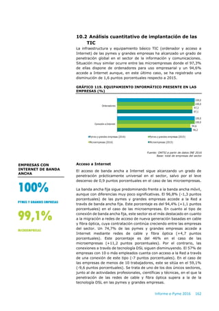 Implantación de las TIC en las empresas españolas (Informe e-Pyme 2016)