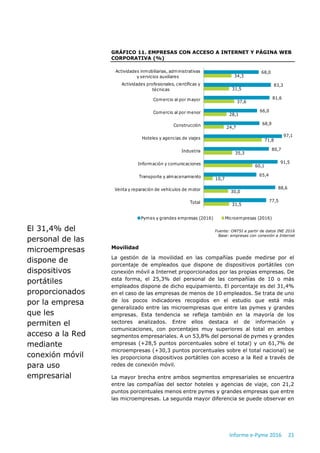 Informe e-Pyme 2016 21
GRÁFICO 11. EMPRESAS CON ACCESO A INTERNET Y PÁGINA WEB
CORPORATIVA (%)
Fuente: ONTSI a partir de d...