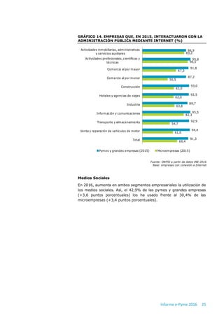 Informe e-Pyme 2016 25
GRÁFICO 14. EMPRESAS QUE, EN 2015, INTERACTUARON CON LA
ADMINISTRACIÓN PÚBLICA MEDIANTE INTERNET (%...