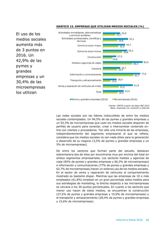 Informe e-Pyme 2016 26
GRÁFICO 15. EMPRESAS QUE UTILIZAN MEDIOS SOCIALES (%)
Fuente: ONTSI a partir de datos INE 2016
Base...