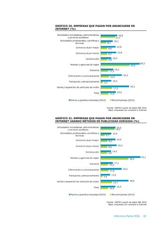 Informe e-Pyme 2016 32
GRÁFICO 20. EMPRESAS QUE PAGAN POR ANUNCIARSE EN
INTERNET (%)
Fuente: ONTSI a partir de datos INE 2...