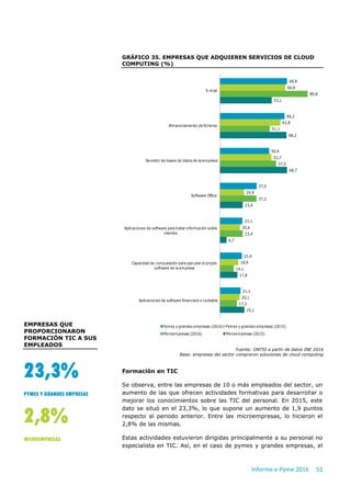 Informe e-Pyme 2016 52
GRÁFICO 35. EMPRESAS QUE ADQUIEREN SERVICIOS DE CLOUD
COMPUTING (%)
Fuente: ONTSI a partir de datos...