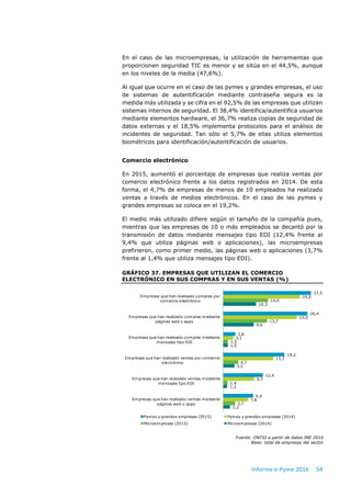 Informe e-Pyme 2016 54
En el caso de las microempresas, la utilización de herramientas que
proporcionen seguridad TIC es m...