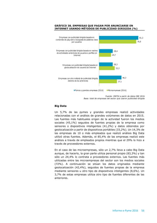Informe e-Pyme 2016 56
GRÁFICO 38. EMPRESAS QUE PAGAN POR ANUNCIARSE EN
INTERNET USANDO MÉTODOS DE PUBLICIDAD DIRIGIDA (%)...