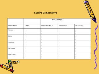 Cuadro Comparativo - - - - - - - - - - - - Santo Tomas - - - - - - - - - - - - San Agustín - - - - - - - - - - - - Aristóteles - - - - - - - - - - - - Platón - - - - - - - - - - - - Sócrates TEOLÓGICO METAFÍSICO EPISTEMOLÓGICO  ÉPOCA PENSADORES  PENSAMIENTO 