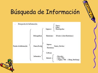 Búsqueda de Información 