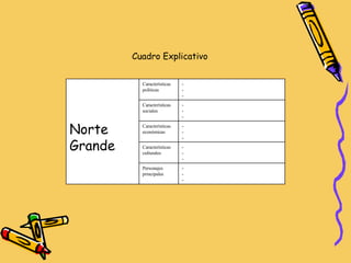 La Colonia en Chile Cuadro Explicativo - - - Personajes principales - - - Características  culturales - - - Características económicas - - - Características sociales - - - Características  políticas Norte Grande 