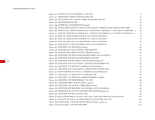 12
BOLETÍN ESTADÍSTICO 2020
Figura 30. INSCRITOS A NIVEL NACIONAL POR AÑO 57
Figura 31. ADMITIDOS A NIVEL NACIONAL POR AÑO 57
Figura 32. NUEVOS MATRICULADOS A NIVEL NACIONAL POR AÑO 57
Figura 33. GRADUADOS POR AÑO 65
Figura 34. MATRÍCULAS POR SECCIONAL (2020) 65
Figura 35. EVOLUCIÓN DE GRADUADOS A NIVEL NACIONAL POR NIVEL DE FORMACIÓN Y AÑO 66
Figura 36. EFICIENCIA TERMINAL PREGRADO - EFICIENCIA TERMINAL +1 EFICIENCIA TERMINAL +2 75
Figura 37. EFICIENCIA TERMINAL POSGRADO - EFICIENCIA TERMINAL +1 EFICIENCIA TERMINAL +2 75
Figura 38. TASA DE APROBACIÓN EN PREGRADO A NIVEL NACIONAL 77
Figura 39. TASA DE APROBACIÓN EN POSGRADO A NIVEL NACIONAL 77
Figura 40. TASA DE REPITENCIA EN PREGRADO A NIVEL NACIONAL 79
Figura 41. TASA DE REPITENCIA EN POSGRADO A NIVEL NACIONAL 79
Figura 42. DOCENTES POR SECCIONAL (2020) 89
Figura 43. DOCENTES A NIVEL NACIONAL POR PERIODO 89
Figura 44. DEDICACIÓN LABORAL DOCENTES (MEN) (2020) 90
Figura 45. DOCENTES POR TIPO DE DEDICACIÓN (MEN) POR SECCIONAL 91
Figura 46. DOCENTES POR TIPO DE DEDICACIÓN POR AÑO 91
Figura 47. DOCENTES POR SECCIONAL CON DOCTORADO (2020) 92
Figura 48. DOCENTES A NIVEL NACIONAL CON DOCTORADO POR AÑO 92
Figura 49. DOCENTES POR SECCIONAL CON MAESTRÍA (2020) 93
Figura 50. DOCENTES A NIVEL NACIONAL CON DOCTORADO POR AÑO 93
Figura 51. DOCENTES POR SECCIONAL CON ESPECIALIZACIÓN (2020) 94
Figura 52. DOCENTES CON ESPECIALIZACIÓN POR AÑO 94
Figura 53. DOCENTES POR SECCIONAL CON PROFESIONAL (2020) 95
Figura 54. DOCENTES CON PROFESIONAL POR AÑO 95
Figura 55. DOCENTES (MEN) POR SECCIONAL (2020) 96
Figura 56. DOCENTES POR GÉNERO Y SECCIONAL (2020) 98
Figura 57. DOCENTES DISTRIBUCIÓN POR GÉNERO A NIVEL NACIONAL 98
Figura 58. PROMEDIO DE EDAD DE DOCENTES POR SECCIONAL (2020) 99
Figura 59. DOCENTES POR RANGOS DE EDAD 99
Figura 60. RELACIÓN GENERAL DE ESTUDIANTES Y DOCENTES POR SECCIONAL (2020) 100
Figura 61. RELACIÓN GENERAL DE ESTUDIANTES Y DOCENTES POR AÑO 100
Figura 63. SUFICIENCIA DOCENTE POR SECCIONAL (2020-1, 2020-2) 102
Figura 64. SUFICIENCIA DOCENTE POR AÑO 102
 