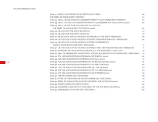 14
BOLETÍN ESTADÍSTICO 2020
Tabla 21. DETALLE DEL ÍNDICE DE MATRÍCULA EFECTIVA 60
POR NIVEL DE FORMACIÓN Y PERIODO 60
Tabla 22. DETALLE DEL ÍNDICE DE ABSORCIÓN POR NIVEL DE FORMACIÓN Y PERIODO 60
Tabla 23. DETALLE ÍNDICE DE ABSORCIÓN POR NIVEL DE FORMACIÓN Y SECCIONAL (2020) 60
Tabla 24. DETALLE DEL ÍNDICE DE MATRÍCULA EFECTIVA
POR NIVEL DE FORMACIÓN Y SECCIONAL (2020) 60
Tabla 25. GRADUADOS POR AÑO Y SECCIONAL 67
Tabla 26. GRADUADOS POR AÑO Y FACULTAD 67
Tabla 27. GRADUADOS A NIVEL NACIONAL EN PREGRADO POR AÑO Y PROGRAMA 68
Tabla 28. GRADUADOS A NIVEL NACIONAL EN ESPECIALIZACIÓN POR AÑO Y PROGRAMA 69
Tabla 29. GRADUADOS A NIVEL NACIONAL EN ESPECIALIZACIONES
MÉDICO-QUIRÚRGICAS POR AÑO Y PROGRAMA 71
Tabla 30. GRADUADOS A NIVEL NACIONAL EN MAESTRÍA Y DOCTORADO POR AÑO Y PROGRAMA 71
Tabla 31. PROMEDIO DE GRADUACIÓN EN PREGRADO POR SECCIONAL Y FACULTAD 75
Tabla 32. TASA DE APROBACIÓN Y REPITENCIA ACUMULADA POR NIVEL DE FORMACIÓN Y SECCIONAL 79
Tabla 33. TOP 5 DE ASIGNATURAS REPROBADAS EN BOGOTÁ (2020) 80
Tabla 34. TOP 5 DE ASIGNATURAS REPROBADAS EN CALI (2020) 81
Tabla 35. TOP 5 DE ASIGNATURAS REPROBADAS EN BARRANQUILLA (2020) 82
Tabla 36. TOP 5 DE ASIGNATURAS REPROBADAS EN PEREIRA (2020) 83
Tabla 37. TOP 5 DE ASIGNATURAS REPROBADAS EN CÚCUTA (2020) 84
Tabla 38. TOP 5 DE ASIGNATURAS REPROBADAS EN CARTAGENA (2020) 84
Tabla 39. TOP 5 DE ASIGNATURAS REPROBADAS EN SOCORRO (2020) 85
Tabla 40. DOCENTES POR AÑO Y SECCIONAL 89
Tabla 41. NIVEL DE FORMACIÓN DE DOCENTES POR AÑO Y SECCIONAL 97
Tabla 42. NIVEL DE FORMACIÓN DE DOCENTES (MEN) POR SECCIONAL (2020) 97
Tabla 43. TIEMPO COMPLETO EQUIVALENTE 101
Tabla 44. SUFICIENCIA DOCENTE TC Y MT (MEN) EN TCE POR AÑO Y SECCIONAL 106
Tabla 45. ADMINISTRATIVOS POR AÑO Y SECCIONAL 108
 