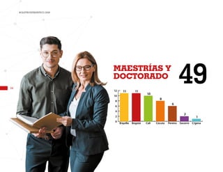 24
BOLETÍN ESTADÍSTICO 2020
0
2
4
6
8
10
12
C/gena
Socorro
Pereira
Cúcuta
Cali
Bogotá
B/quilla
11 11
10
8
6
2
1
MAESTRÍAS Y
DOCTORADO
49
 