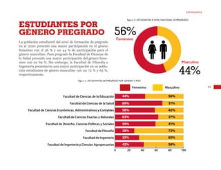 43
ESTUDIANTES
Figura 12. ESTUDIANTES A NIVEL NACIONAL DE PREGRADO
Figura 11. ESTUDIANTES DE PREGRADO POR GÉNERO Y AÑO
44%
56%
ESTUDIANTES POR
GÉNERO PREGRADO
0 20 40 60 80 100
Masculino
Femenino
Facultad de Ingeniería y Ciencias Agropecuarias
Facultad de Ingeniería
Facultad de Filosofía
Facultad de Derecho, Ciencias Políticas y Sociales
Facultad de Ciencias Exactas y Naturales
Facultad de Ciencias Económicas, Administrativas y Contables
Facultad de Ciencias de la Salud
Facultad de Ciencias de la Educación 56%
44%
31%
69%
42%
58%
37%
63%
41%
59%
72%
28%
65%
35%
58%
42%
La población estudiantil del nivel de formación de pregrado
en el 2020 presentó una mayor participación en el género
femenino con el 56 % y un 44 % de participación para el
género masculino. Para pregrado la Facultad de Ciencias de
la Salud presentó una mayor participación del género feme-
nino con un 69 %. Sin embargo, la Facultad de Filosofía e
Ingeniería presentaron una mayor participación en su pobla-
ción estudiantes de género masculino con un 72 % y 65 %,
respectivamente.
Femenino
Masculino
 