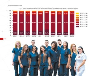 52
BOLETÍN ESTADÍSTICO 2020
Figura 22. TASA DE DESERCIÓN ANUALIZADA MULTICAMPUS DE PREGRADO POR RANGO DE EDADES Y PERIODO ACADÉMICO
0
10
20
30
40
50
60
70
80
90
100
70 <= a < 80
60 <= a < 70
50 <= a < 60
40 <= a < 50
30 <= a < 40
20 <= a < 30
10 <= a < 20
2020-2
2020-1
2019-2
2019-1
2018-2
2018-1
2017-2
2017-1
2016-2
2016-1
18,3%
64,4%
12,6%
16,3%
63,9%
15,2%
15,6%
67,3%
13,0%
17,5%
63,7%
13,8%
13,8%
67,7%
14,4%
12,7%
69,2%
14,1%
7,1%
78,0%
11,9%
11,3%
72,5%
11,7%
23,4%
66,8%
7,8%
18,3%
67,4%
10,8%
 